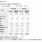 【高校受験2015】神奈川県公立高校の受検状況、横浜翠嵐1.82倍 画像
