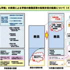 文科省、今後10年で教職員定数3万人以上の増員を計画 画像