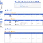 河合塾「2015年オープンキャンパス情報」を公開 画像