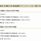 【高校受験2015】千葉県公立後期の募集人員発表、全日制12,462人 画像