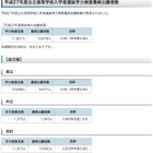 【高校受験2015】鹿児島県公立高校入試出願状況（確定）、鶴丸は1.26倍 画像