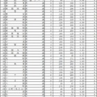 【高校受験2015】新潟県公立高校の出願状況（確定）、新潟（理数）1.78倍 画像