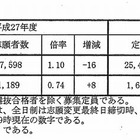 【高校受験2015】兵庫県公立高校出願状況（確定）、神戸（普通）1.14倍 画像