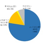 小学校の英語教育「早期化」保護者の9割が肯定的…イーオン調べ 画像