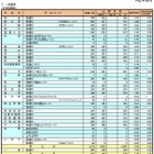 【高校受験2015】奈良県公立高校出願状況（確定）、奈良1.15倍 画像