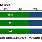 子どもの教育費、中高生がもっとも高く月平均16,079円 画像