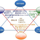 芝浦工大、先進モビリティコンソーシアムを発足 画像