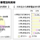 保護者の「心配」に応える、腕時計型端末「ドコッチ」 画像