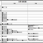 【中学受験2015】「結果R4偏差値」首都圏・東海・関西…日能研 画像
