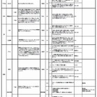 【高校受験2015】東京都立高校、168校の推薦入試テーマ一覧を公開 画像