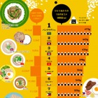 世界で一番お米を食べている国は…日本は50位 画像