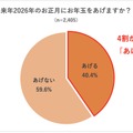 お年玉をあげる期間「高校卒業まで」35％…実態調査
