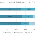2025年の子供の目標・抱負、保護者の9割超が「努力している」と評価