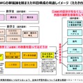 高校「数学I」AI・データサイエンス関連の単元検討…文科省