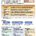 総務省「誰でも使える統計オープンデータ」3/17まで無料開講