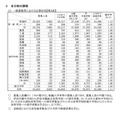 【高校受験2026】埼玉県公立高…平均点は数学50.4点、英語52.1点