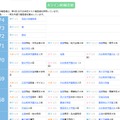 【中学受験2027】四谷大塚、第1回合不合判定テスト（4/12実施）偏差値…筑駒74・桜蔭70