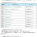 司法試験＆予備試験2026、会場を発表…日程まとめ