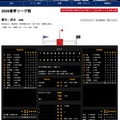 東大が六大学野球で9年ぶり勝ち点、出身校に開成・海城・渋幕