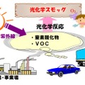 光化学スモッグ注意報、都内で今年初発令…夏本番前から警戒