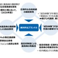 東大理III合格の聖地「鉄緑会」不動産大手ヒューリックが買収へ…その狙いとは？