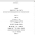 【中学受験2027】四谷大塚、第2回合不合判定テスト（7/5実施）偏差値…筑駒74・桜蔭70＜PR＞