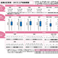 【全国学力テスト】小中の平均正答率を公表、中学英語は4技能CBTを初実施
