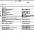 【中学受験2027】日能研「予想R4偏差値一覧」首都圏・関西・東海9月版＜PR＞