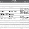 【中学受験2027】予想偏差値10月版…ONETES（旧 首都圏模試センター）