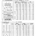 【高校受験2027】群馬県公立高、希望倍率（10/1時点）高崎経済大附1.85倍など