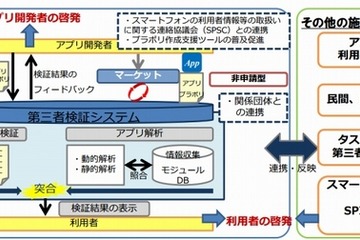 総務省、スマホアプリのプライバシーポリシー調査…不適正なアプリ約14％ 画像