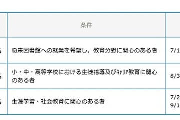 大学生など対象、国立教育政策研究所インターンシップ6名を募集 画像