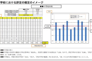 【高校受験2016】大阪府、入試に「絶対評価」を導入…統一ルール決定 画像