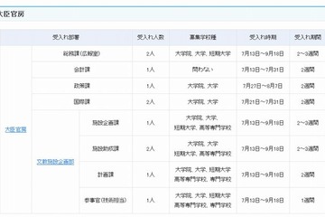 文科省、夏期インターン実施…中学～大学院生を募集 画像