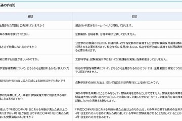 平成27年度教員資格認定試験、小学校教員は6大学で実施 画像