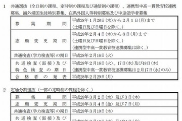 【高校受験2016】神奈川県公立高校の選抜要綱と日程 画像