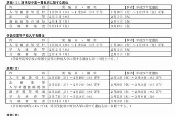 【高校受験2016】広島県公立高、選抜Iは2/3・IIは3/7-8に実施 画像