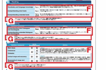 英検が第1回TEAP受付開始、青学など大学入試採用も増加 画像