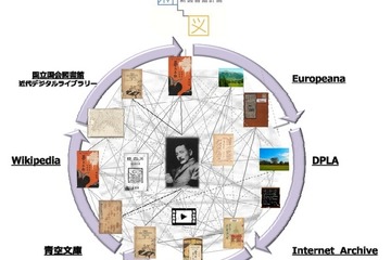 東大で「次世代ハイブリッド図書館」実証実験…作家の経験を追体験 画像