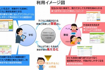 凸版印刷、小学校でタブレット学習支援サービスの実証実験 画像