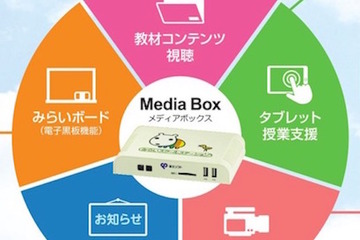 PCレスでデジタル教科書活用を実現「みらいスクールステーション」 画像