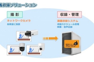 監視カメラを活用した教育機関向け「講義収録システム」7/1発売 画像