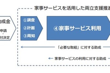 東京都、中小企業向けに「仕事と家庭の両立を図る事業」の申請受付開始 画像