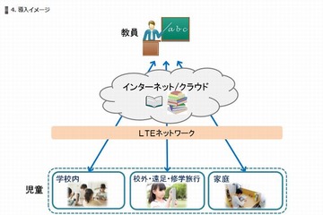 古河市とドコモ、小中学校32校にタブレット導入…9月から共同研究 画像