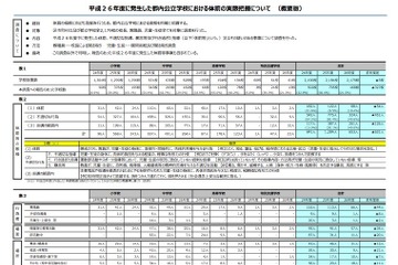 体罰などに関する申告、児童・生徒によるものが最多…東京都教委調査 画像