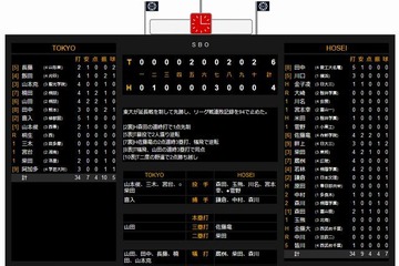 東大、六大学野球で悲願の勝利…応援部がコメント 画像