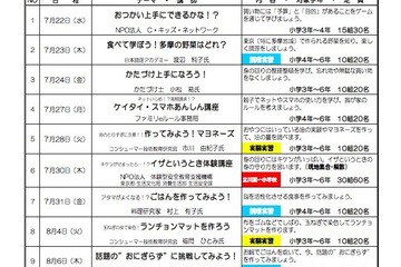 都内小学生対象「親子夏休み講座」実験・調理実習など…7/10まで募集 画像