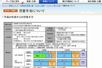 児童手当、現状届けは6/30までに提出を 画像