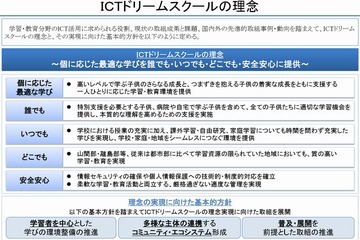 総務省、ICTドリームスクール実践モデルの提案公募…6/29まで 画像