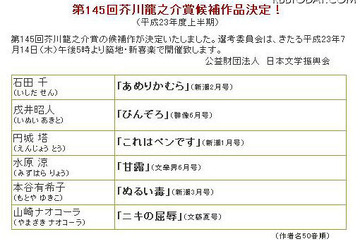 現役大学生が芥川賞にノミネート…芥川、直木賞 候補作発表 画像